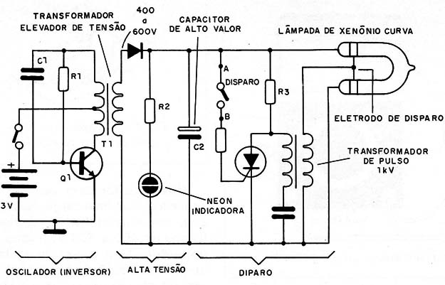 Figura 4 – Circuito de flash com lâmpada de xenônio
Figura 4 – Circuito de flash com lâmpada de xenônio