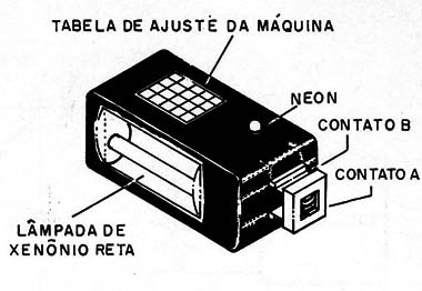 Figura 5 – Um flash comum
Figura 5 – Um flash comum