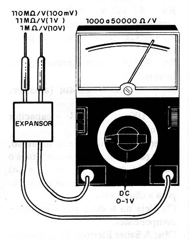 Fig. 3 - Usando o expansor.
Fig. 3 - Usando o expansor.