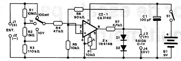    Figura 4 – Diagrama do expansor de escala
