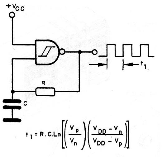    Figura 2 – Oscilador com porta NAND
