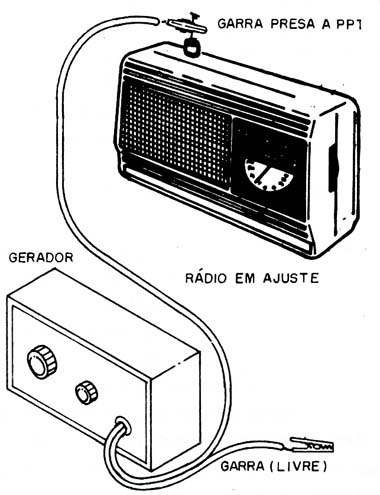    Figura 8 – Aplicando o sinal a antena de um rádio
