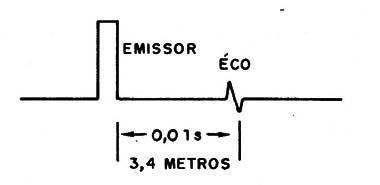 Figura 5 – Exemplo prático de medida
