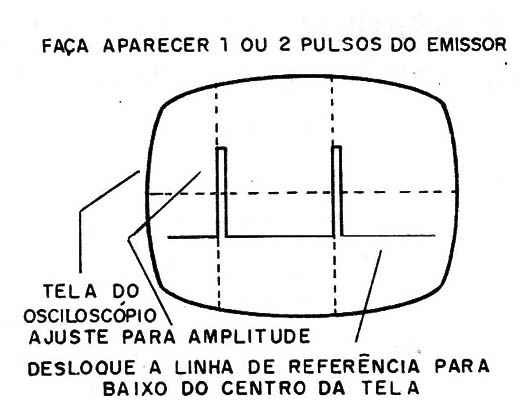 Figura 9 – Ajustando o osciloscópio e P1
Figura 9 – Ajustando o osciloscópio e P1
