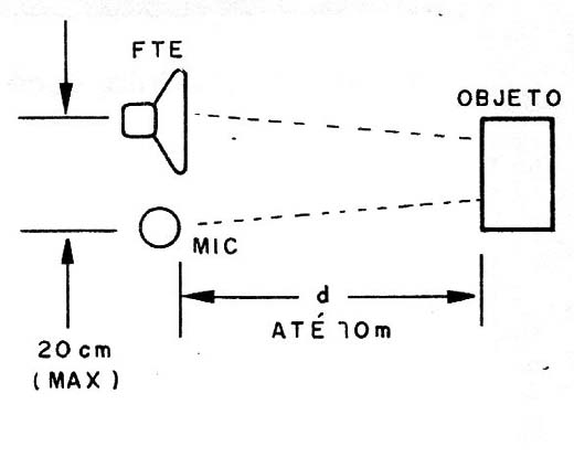    Figura 10 – Posicionamento do microfone
