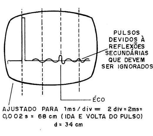 Figura 11 – Exemplo de imagem obtida
Figura 11 – Exemplo de imagem obtida