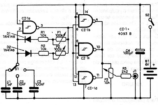 Figura 3 – Diagrama do gerador
Figura 3 – Diagrama do gerador
