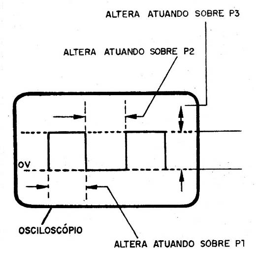 Figura 6 – Alterando a largura dos pulsos
