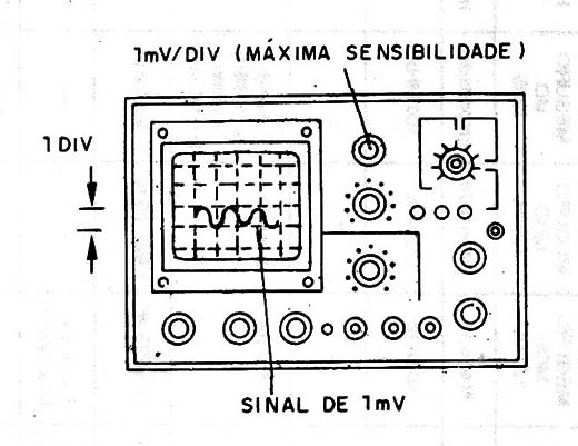 Figura 5 - Sensibilidade
Figura 5 - Sensibilidade