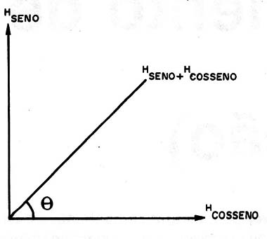 Figura 3 – Condicionador de pulso
Figura 3 – Condicionador de pulso