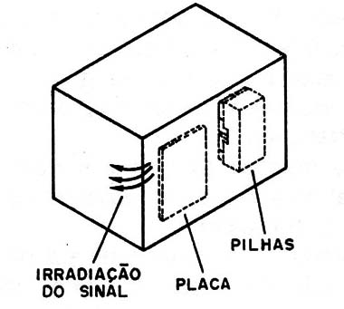 Figura 4 – Sugestão de caixa
Figura 4 – Sugestão de caixa