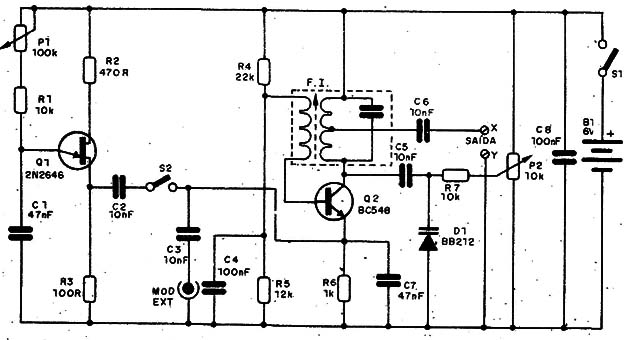 Figura 5 – Diagrama do gerador
