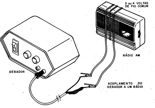 Figura 7 – Aplicando o sinal a um receptor sem antena
Figura 7 – Aplicando o sinal a um receptor sem antena