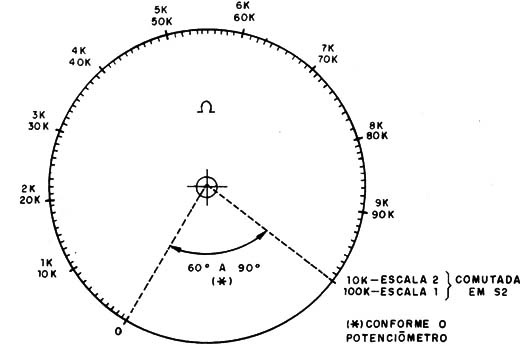 Figura 1 – Escala calculada
