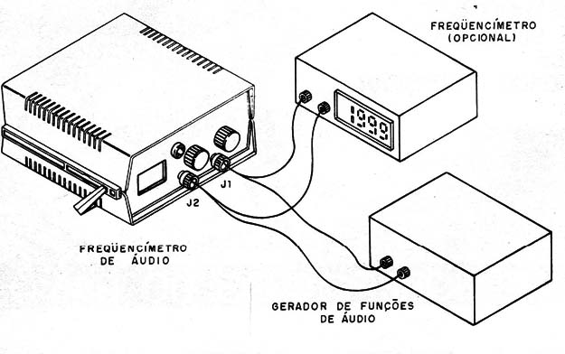 Figura 4 – Arranjo para teste
