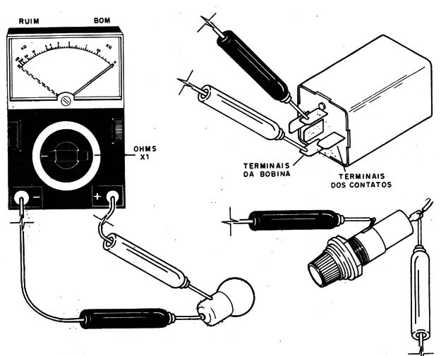    Figura 4 – Testando o interruptor
