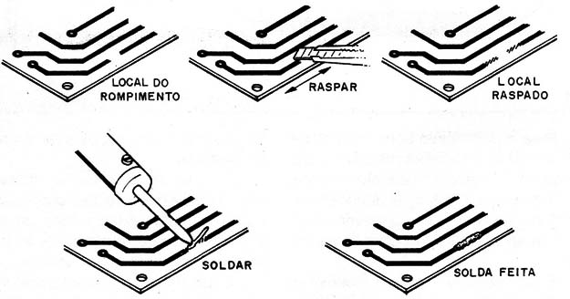 Figura 6 – Recuperando trilhas
Figura 6 – Recuperando trilhas