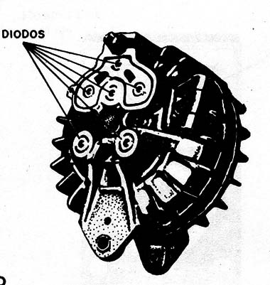Figura 9 – alternador típico
Figura 9 – alternador típico