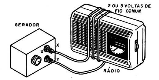 Figura 3 – Aplicando o sinal a um rádio AM
Figura 3 – Aplicando o sinal a um rádio AM