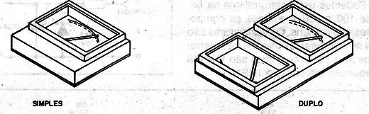 Figura 1 – Galvanômetros comuns
Figura 1 – Galvanômetros comuns