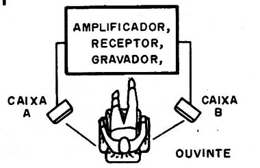 Figura 11 – Usando os indicadores
Figura 11 – Usando os indicadores