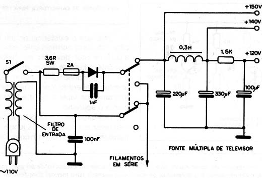 Figura 1 – Fonte múltipla de televisor
Figura 1 – Fonte múltipla de televisor