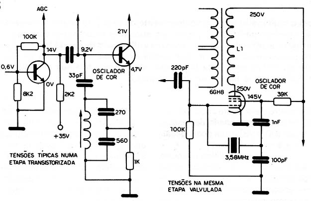 Figura 3 – Etapas de televisores
Figura 3 – Etapas de televisores