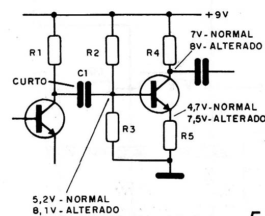 Figura 5 – Alteração por capacitor em curto
Figura 5 – Alteração por capacitor em curto