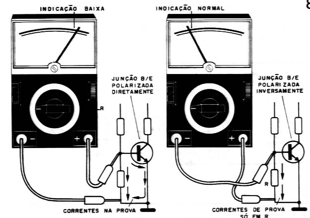 Figura 8 – Teste de junções
Figura 8 – Teste de junções