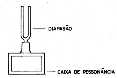 Figura 1 – Um diapasão
