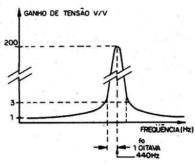 Figura 3 – Curva de resposta do filtro
Figura 3 – Curva de resposta do filtro