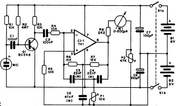 Figura 5 – Diagrama completo do indicador
