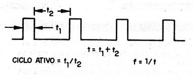    Figura 1 – O ciclo ativo
