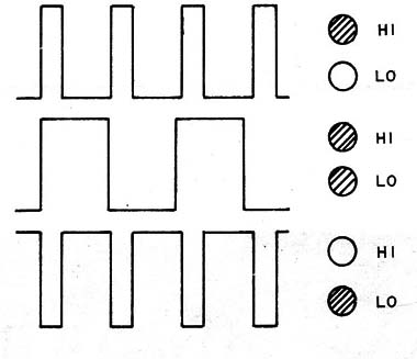 Figura 2 – Relação marca-espaço
