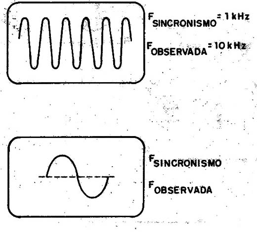    Figura 2 – Ciclos observados
