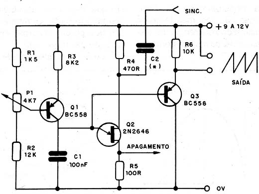 Figura 4 – Diagrama completo da base de tempo
Figura 4 – Diagrama completo da base de tempo