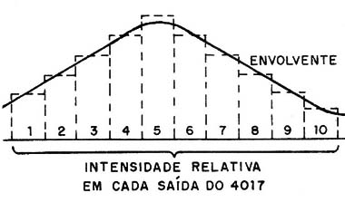 Figura 2 – Ajustando a forma de onda
Figura 2 – Ajustando a forma de onda