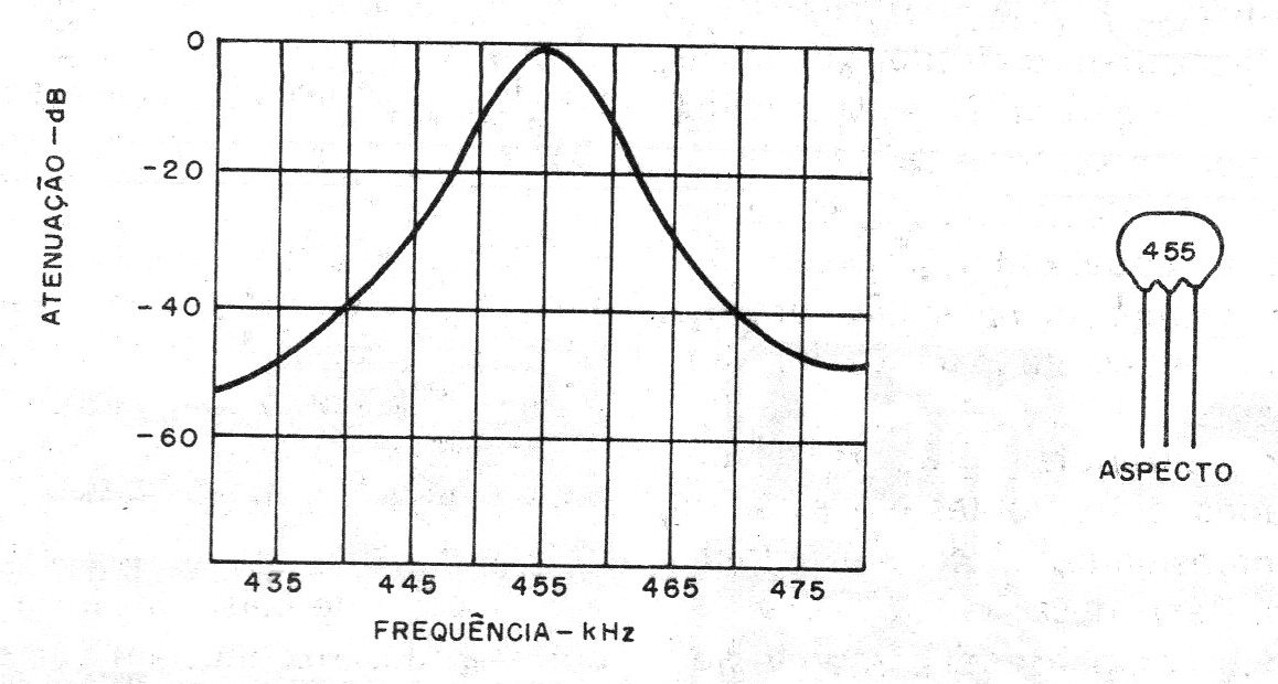 Figura 1 – Ação do filtro
Figura 1 – Ação do filtro