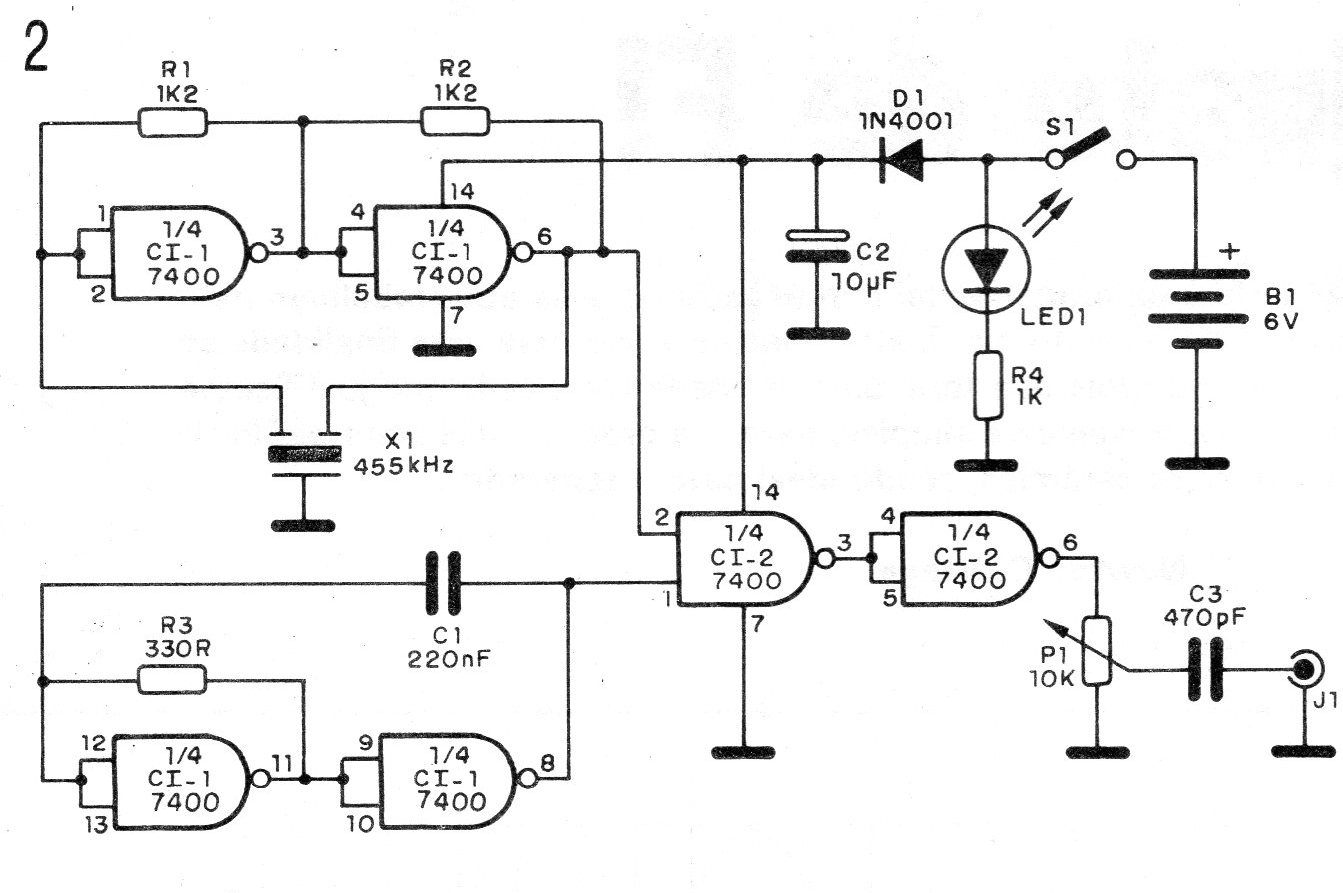 Figura 2 – Diagrama do gerador
