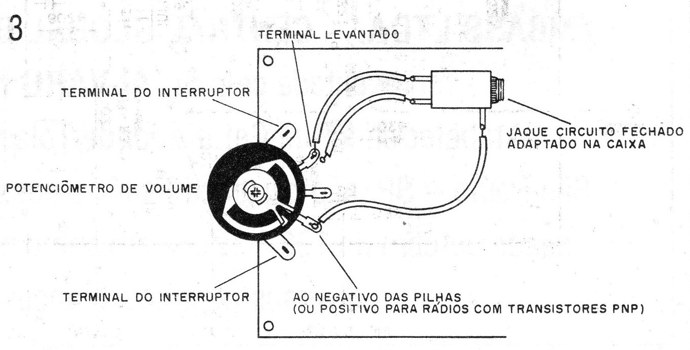 Figura 3 – O potenciômetro de volume
Figura 3 – O potenciômetro de volume