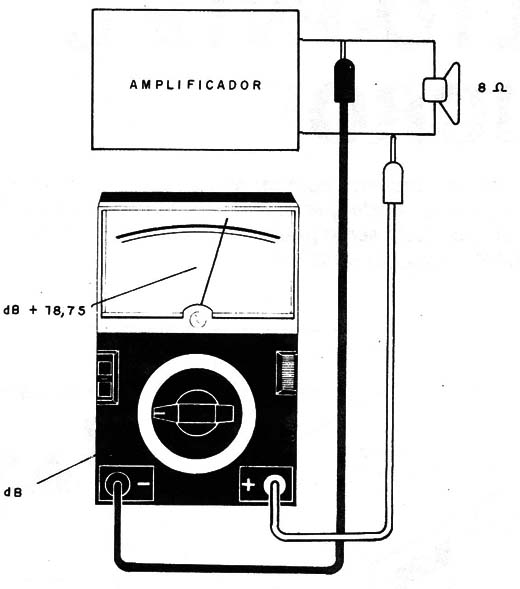 Figura 5 – Exemplo de medida
Figura 5 – Exemplo de medida