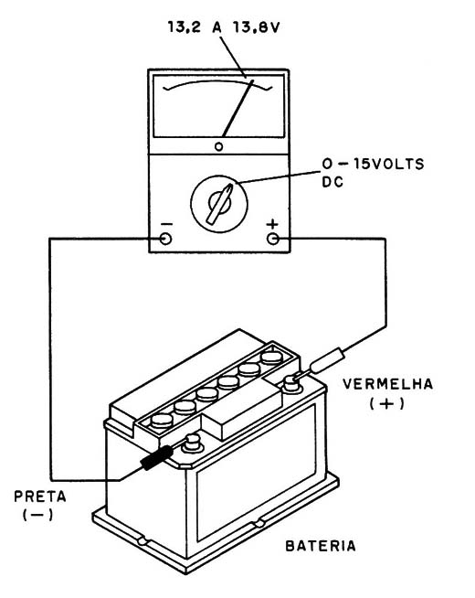 Figura 1 – Teste de bateria
