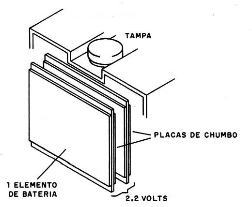 Figura 2 – Tensão de cada célula
