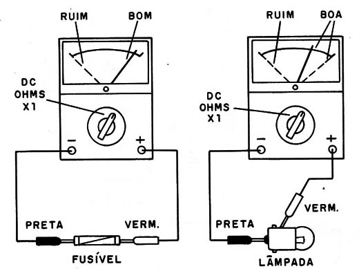 Figura 3 – Teste de fusíveis e lâmpadas
