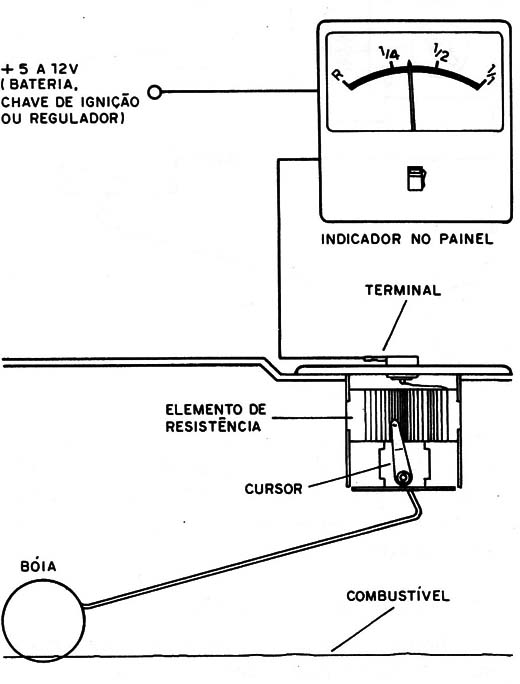 Figura 4 – Indicador de combustível
