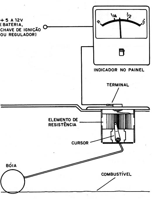Figura 4 – Indicador de combustível
Figura 4 – Indicador de combustível