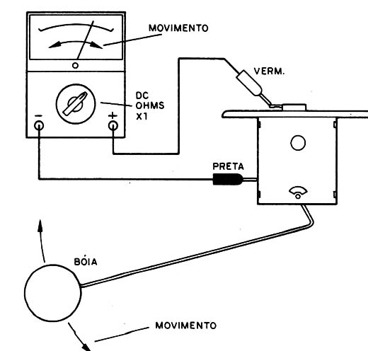 Figura 5 – Teste mecânico da boia
Figura 5 – Teste mecânico da boia