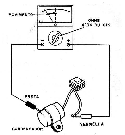 Figura 9 – Teste do capacitor
