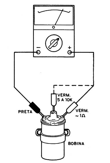 Figura 10 – Teste da bobina
