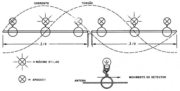 Figura 2 – Usando a lâmpada
